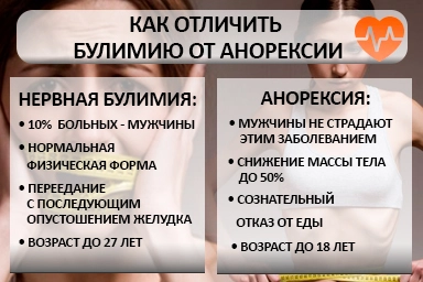 Лечение булимии в Сасово