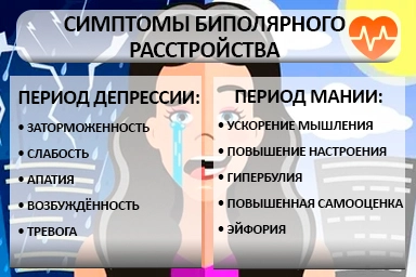 Лечение биполярного расстройства в Сасово