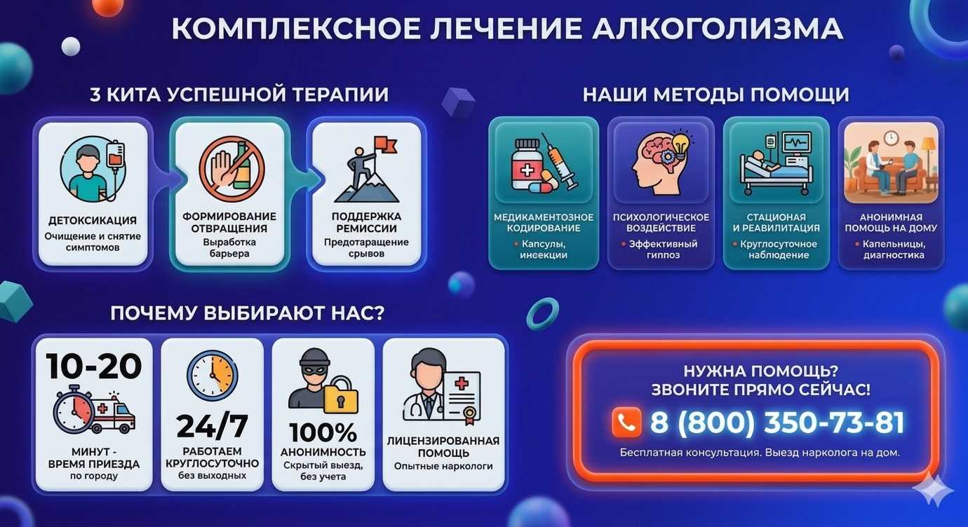 Инфографика о методах лечения алкоголизма в Сасово: детоксикация, кодирование и анонимная помощь на дому от клиники Похмельная служба.